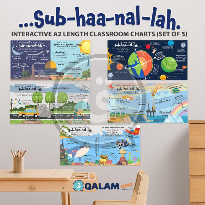Imaan Muthakirah Classroom Charts