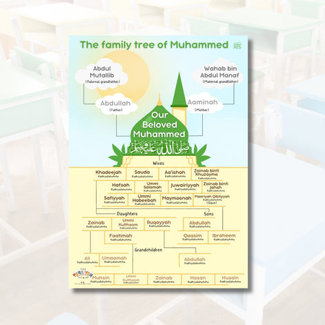 Family Tree Of Nabi ﷺ A3 Chart