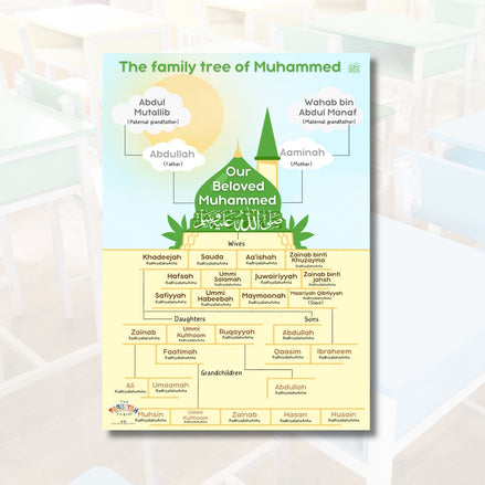 Family Tree Of Nabi ﷺ A3 Chart